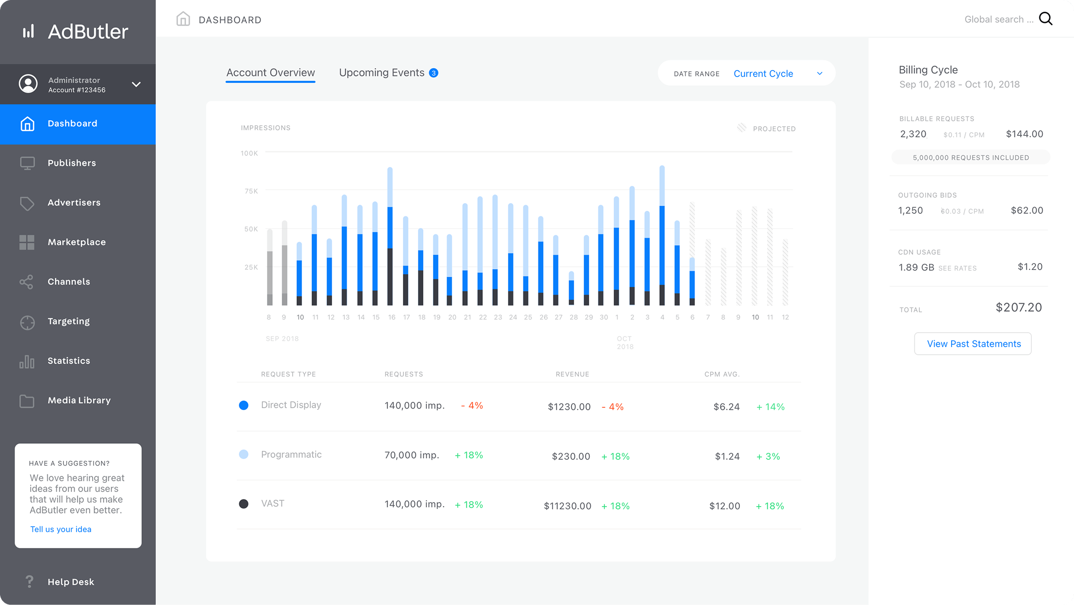 AdButler publisher dashboard with navigation, metrics, and performance charts