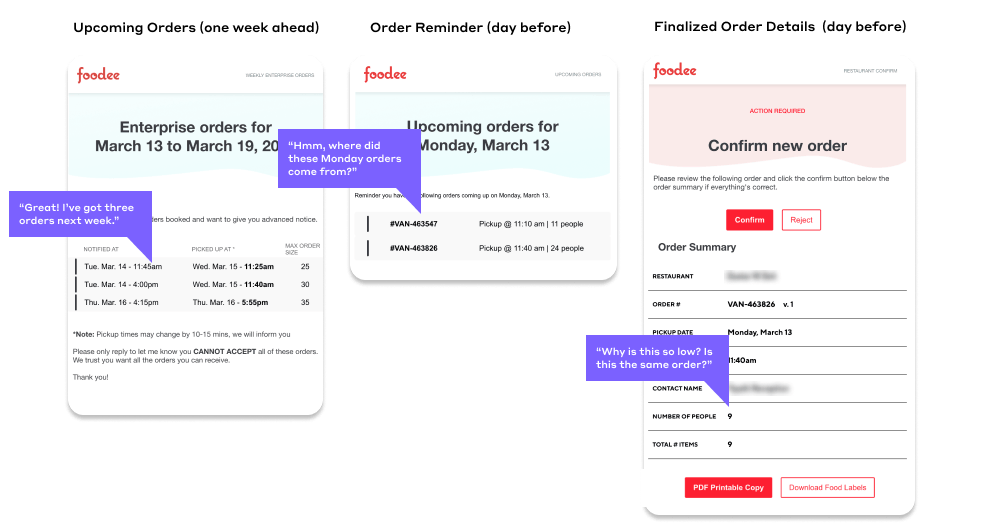 confusingordersequence