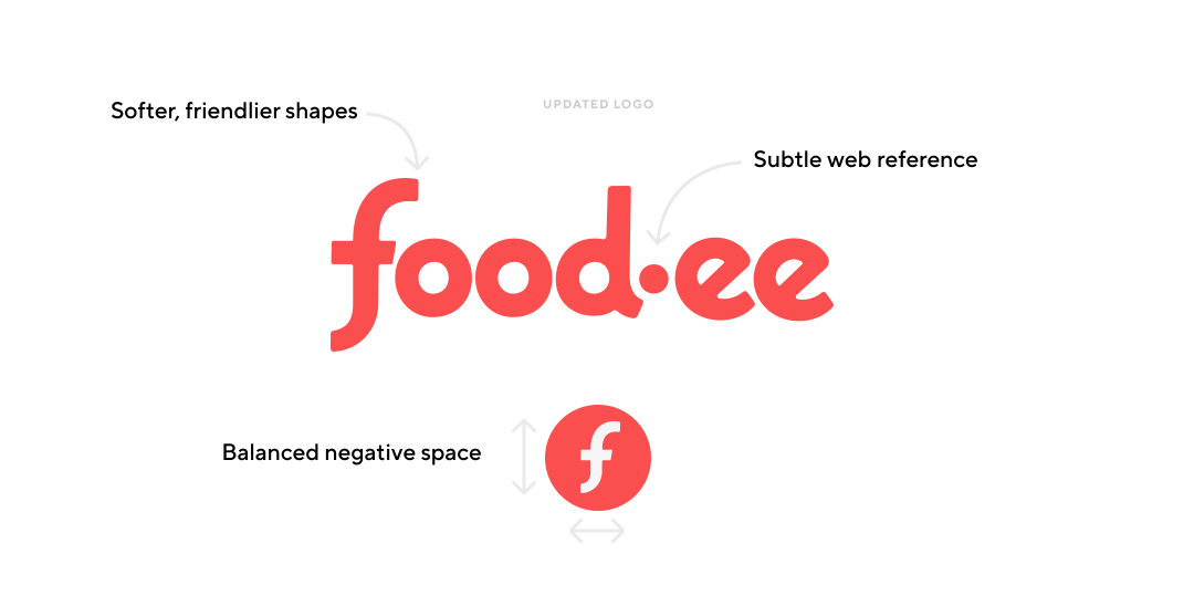 foodee_logo_new_details