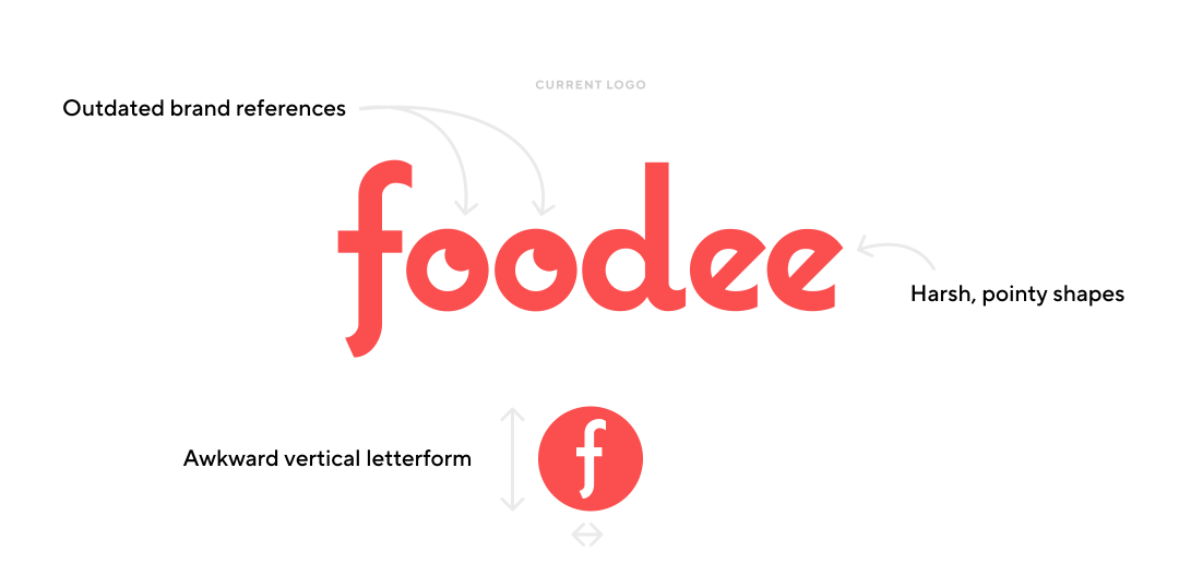 foodee_logo_original_details