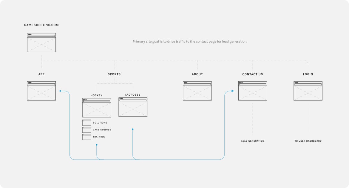 gamesheet_sitemap