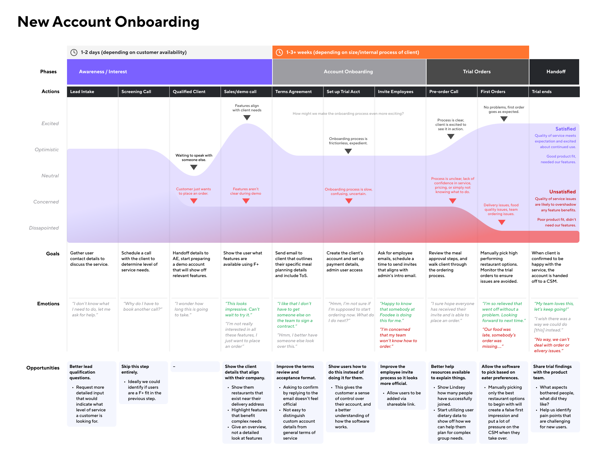 userjourney